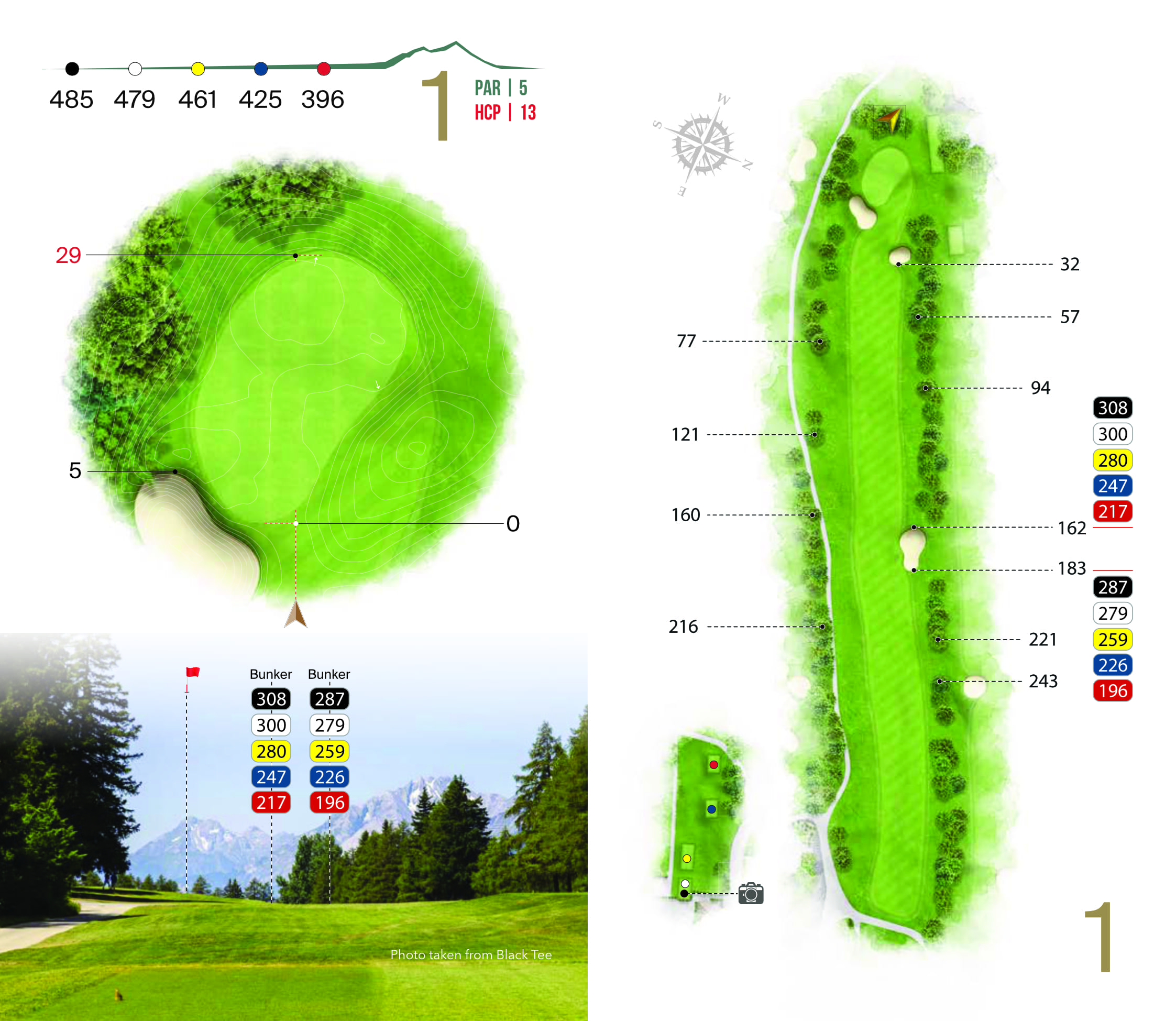 Hole overview
