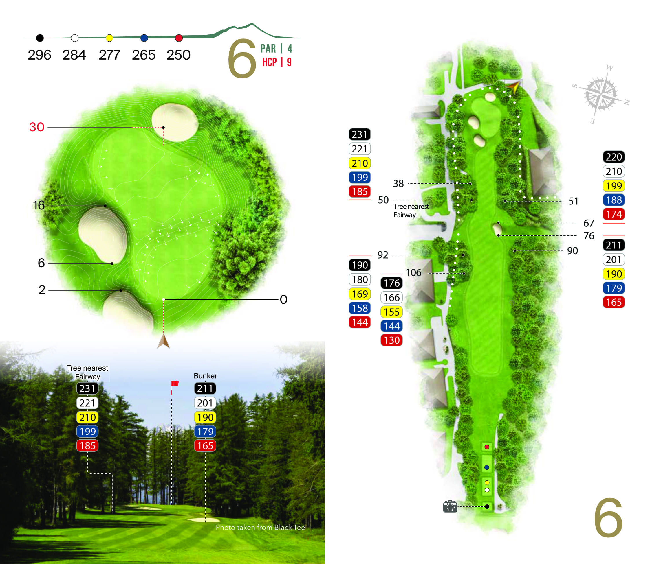 Hole overview