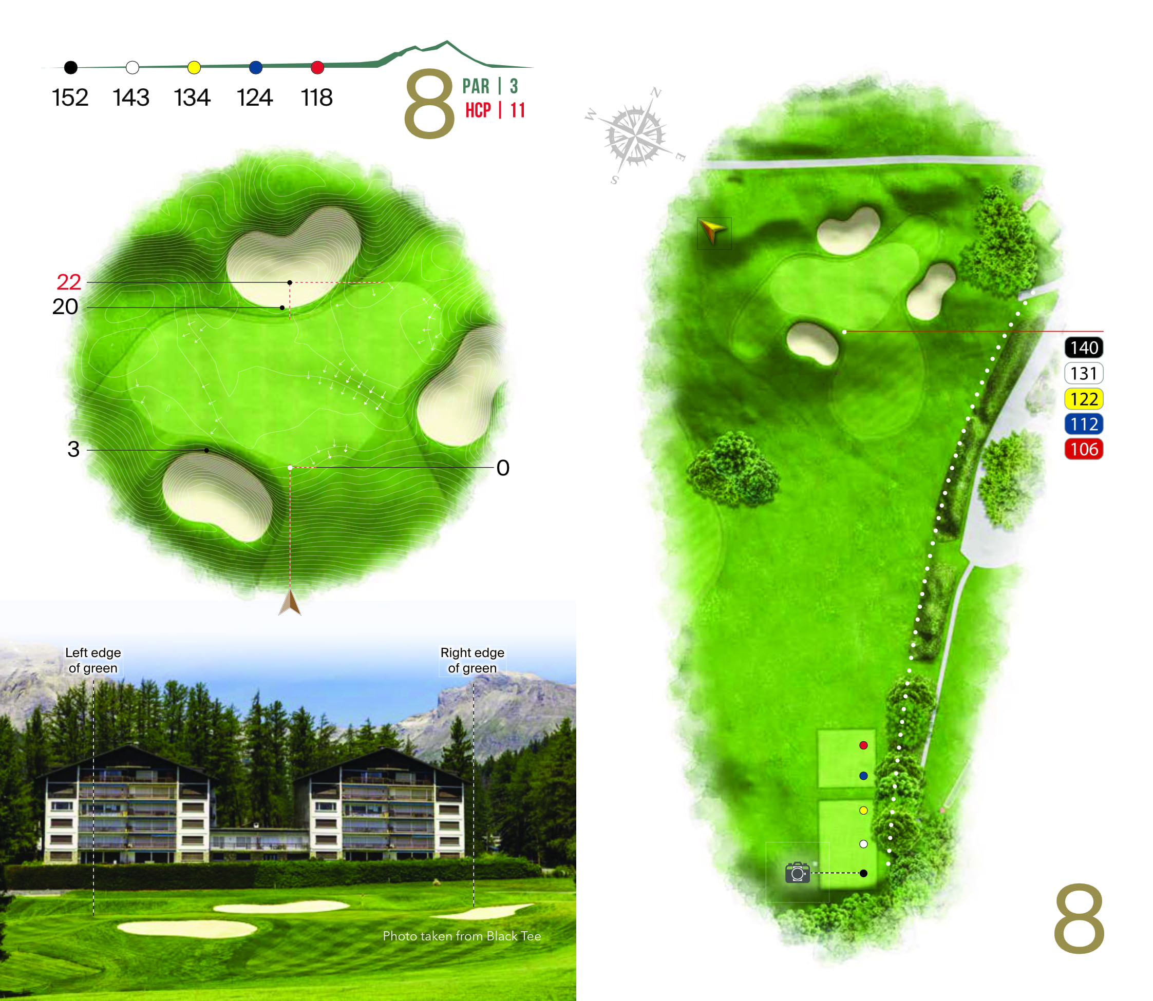 Hole overview