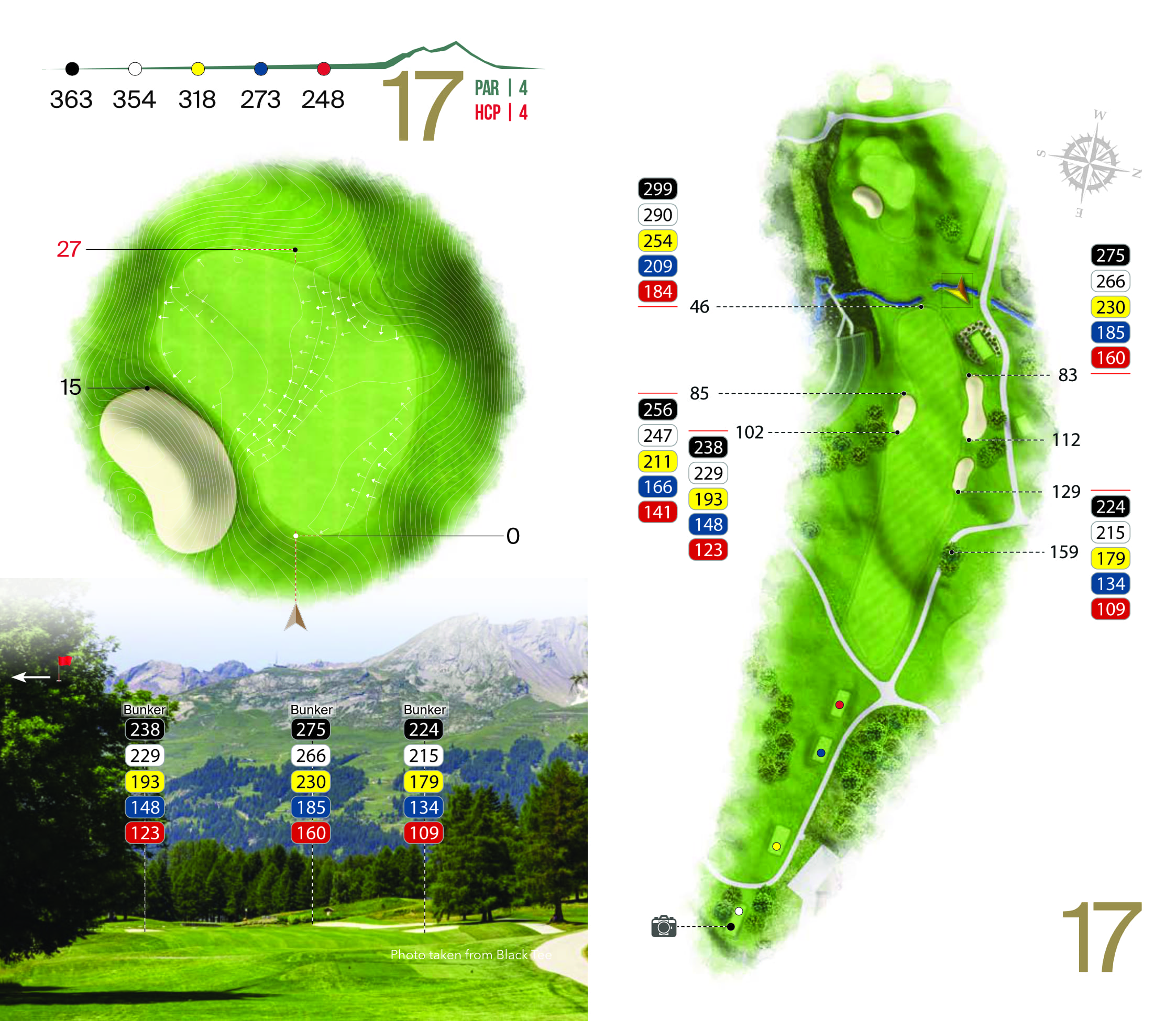 Hole overview