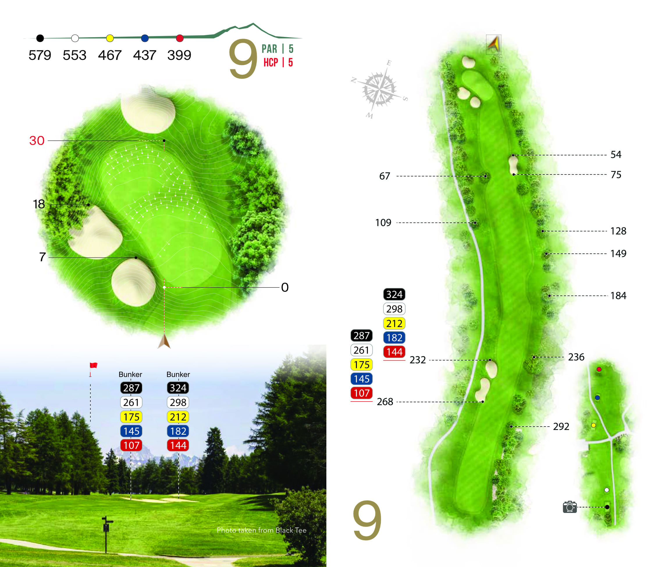 Hole overview