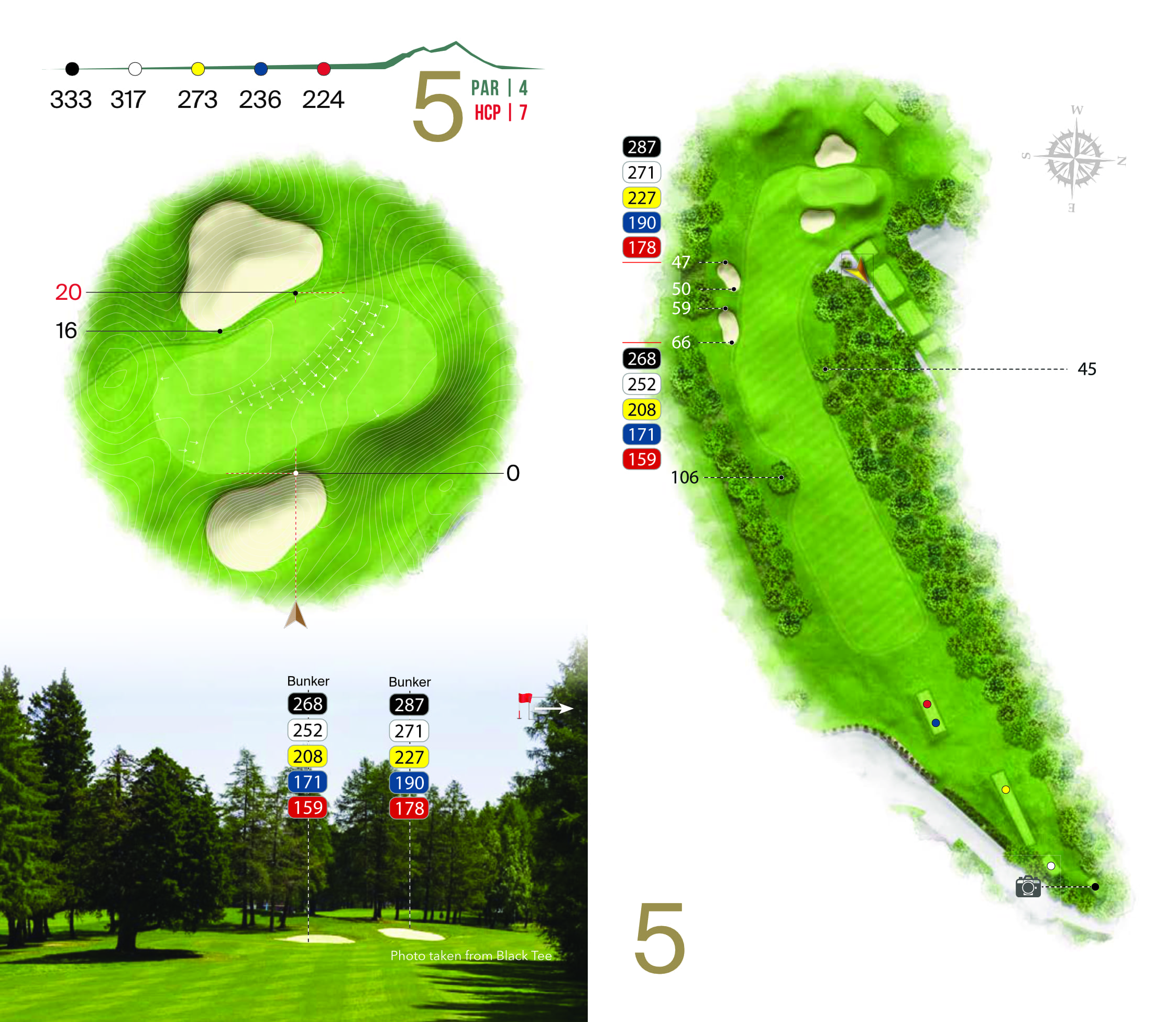 Hole overview