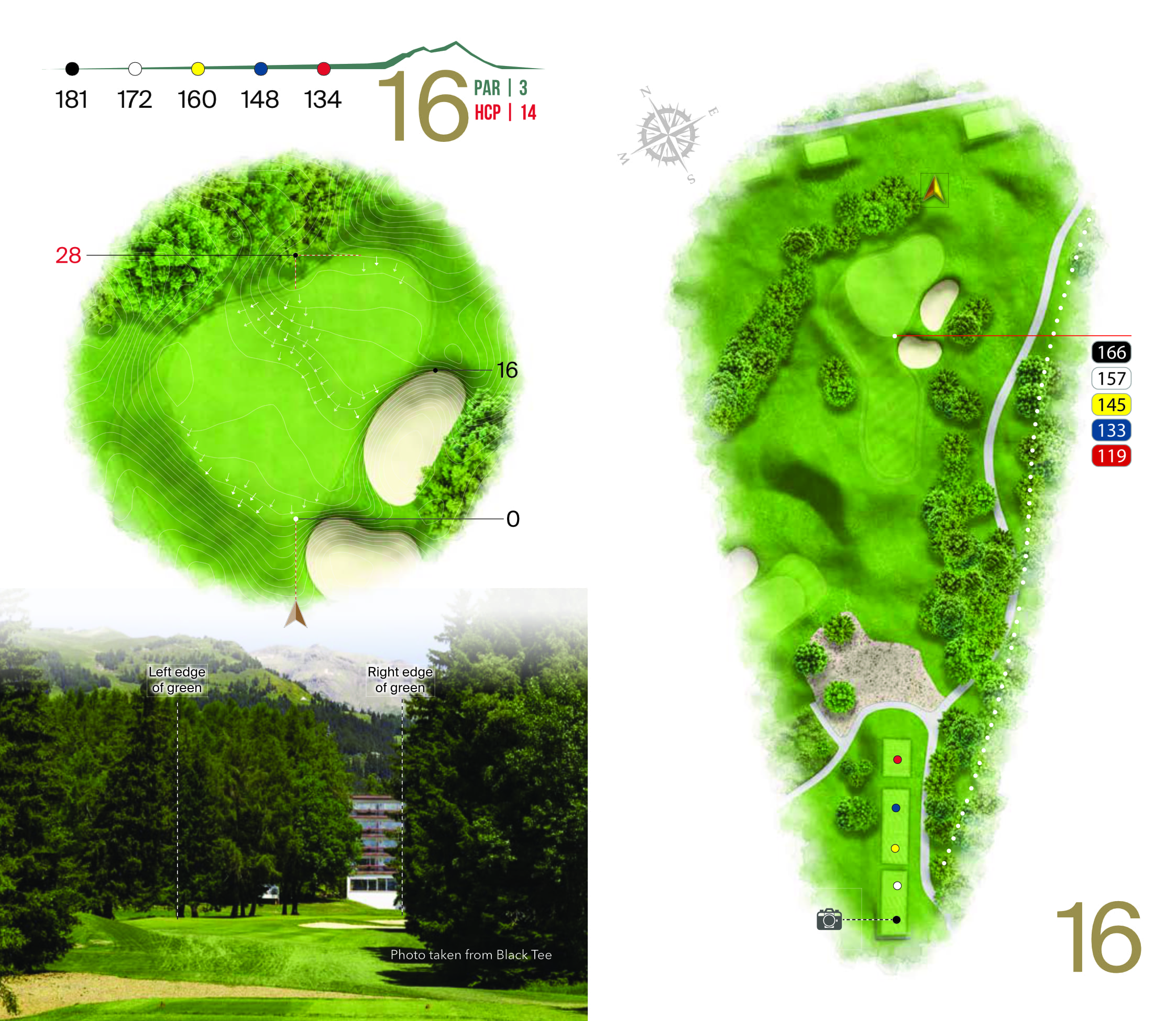 Hole overview