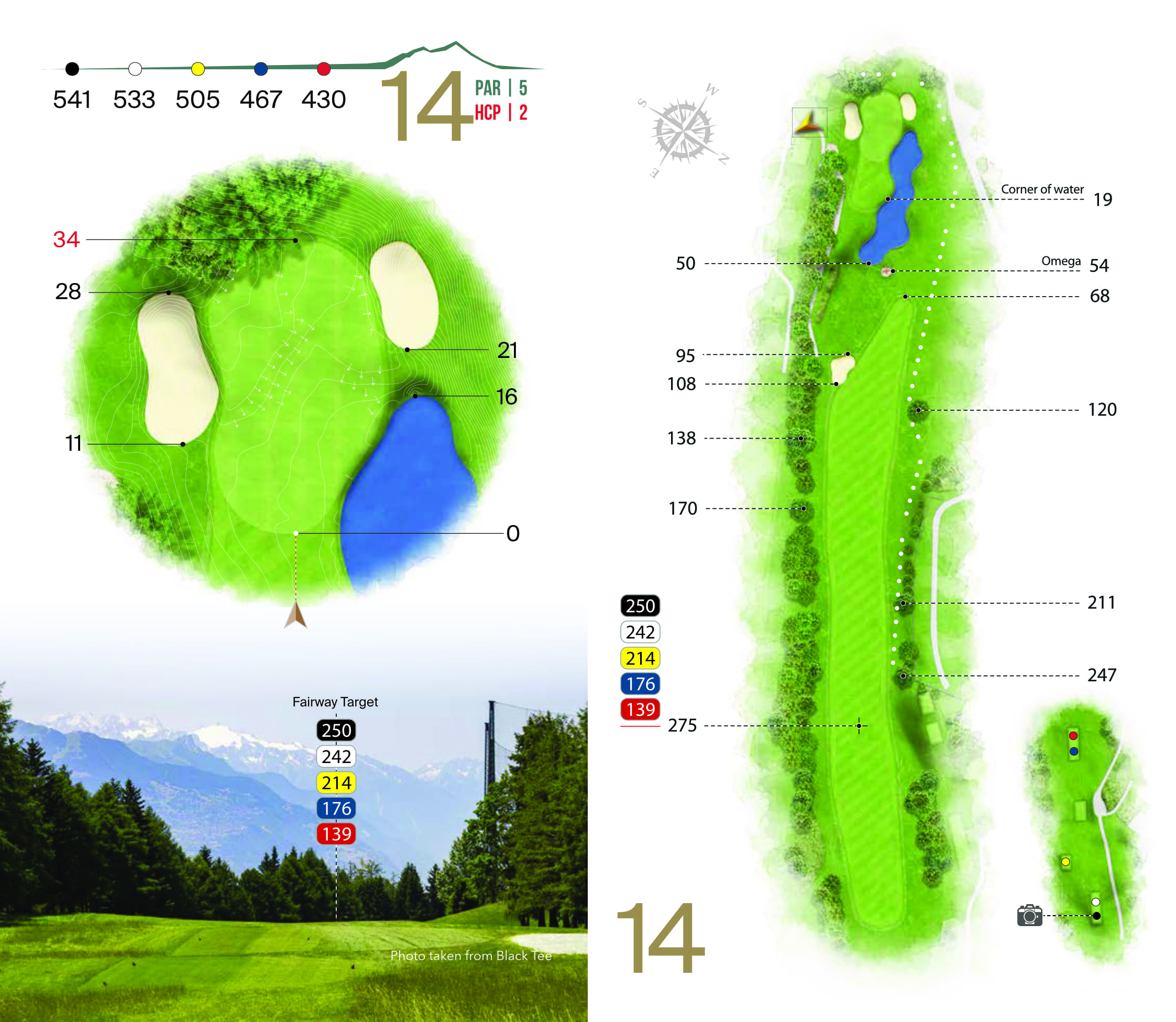 Hole overview