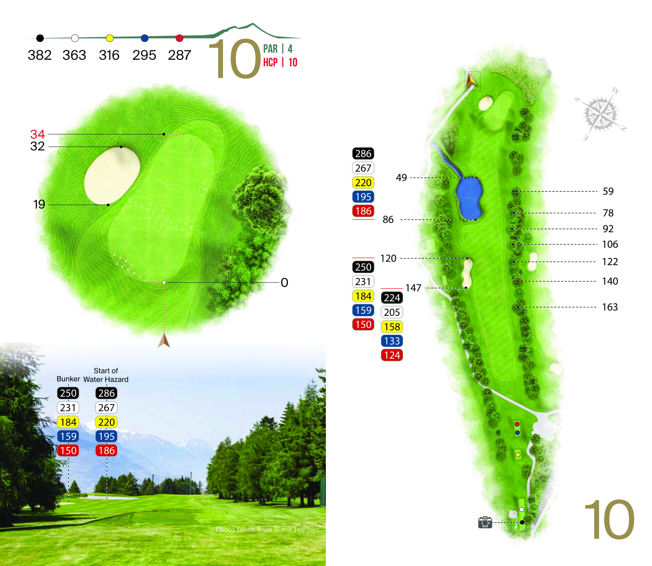 Hole overview