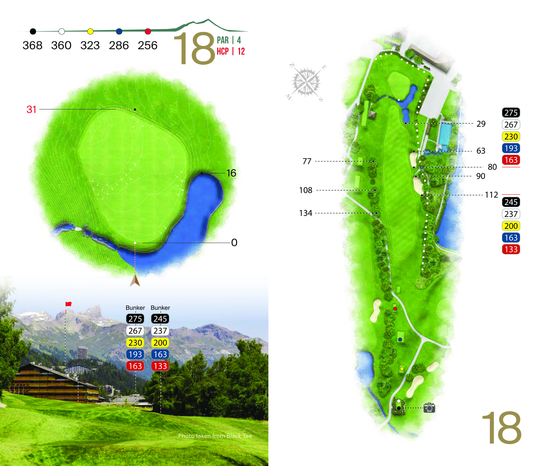 Hole overview
