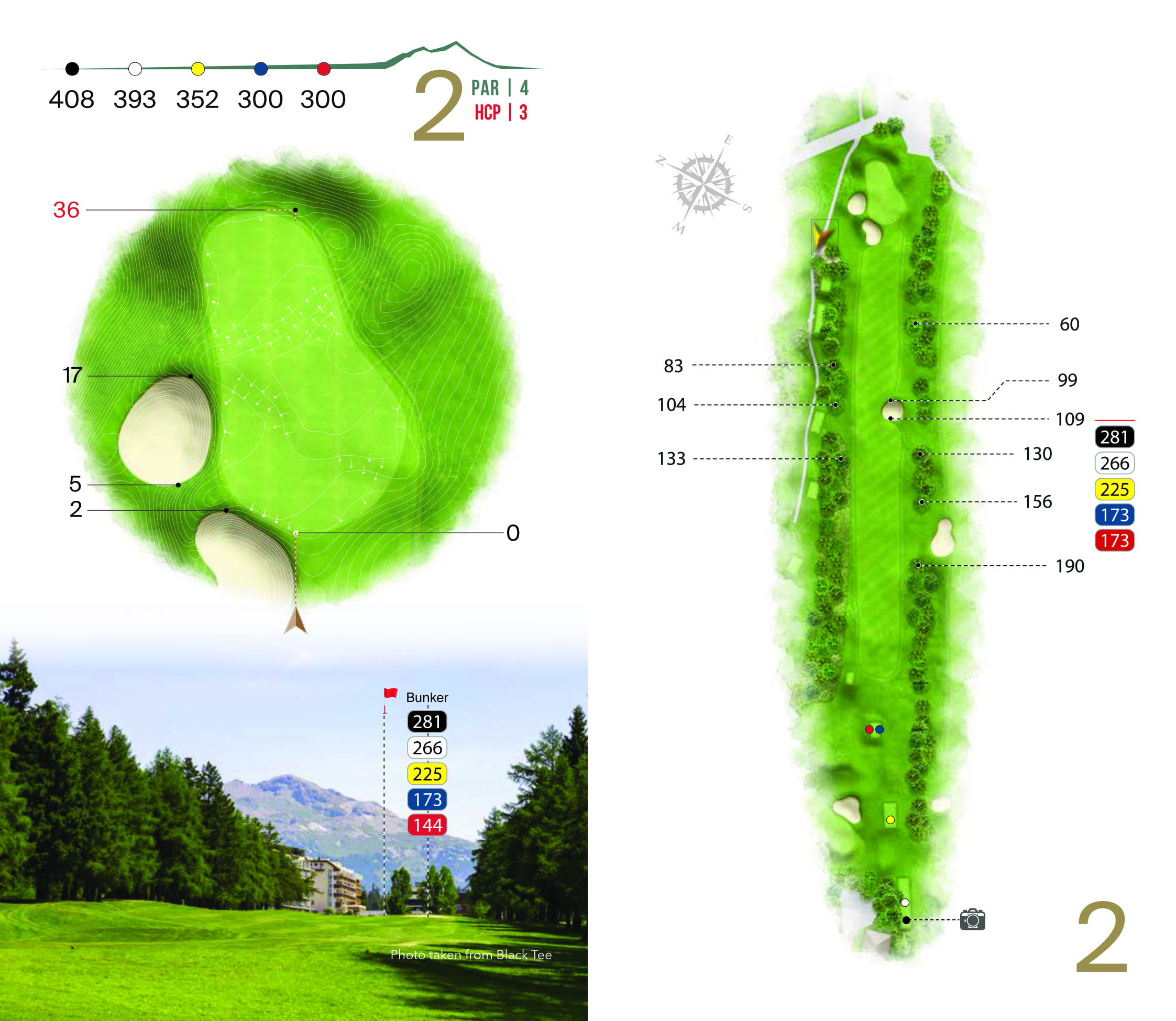 Hole overview
