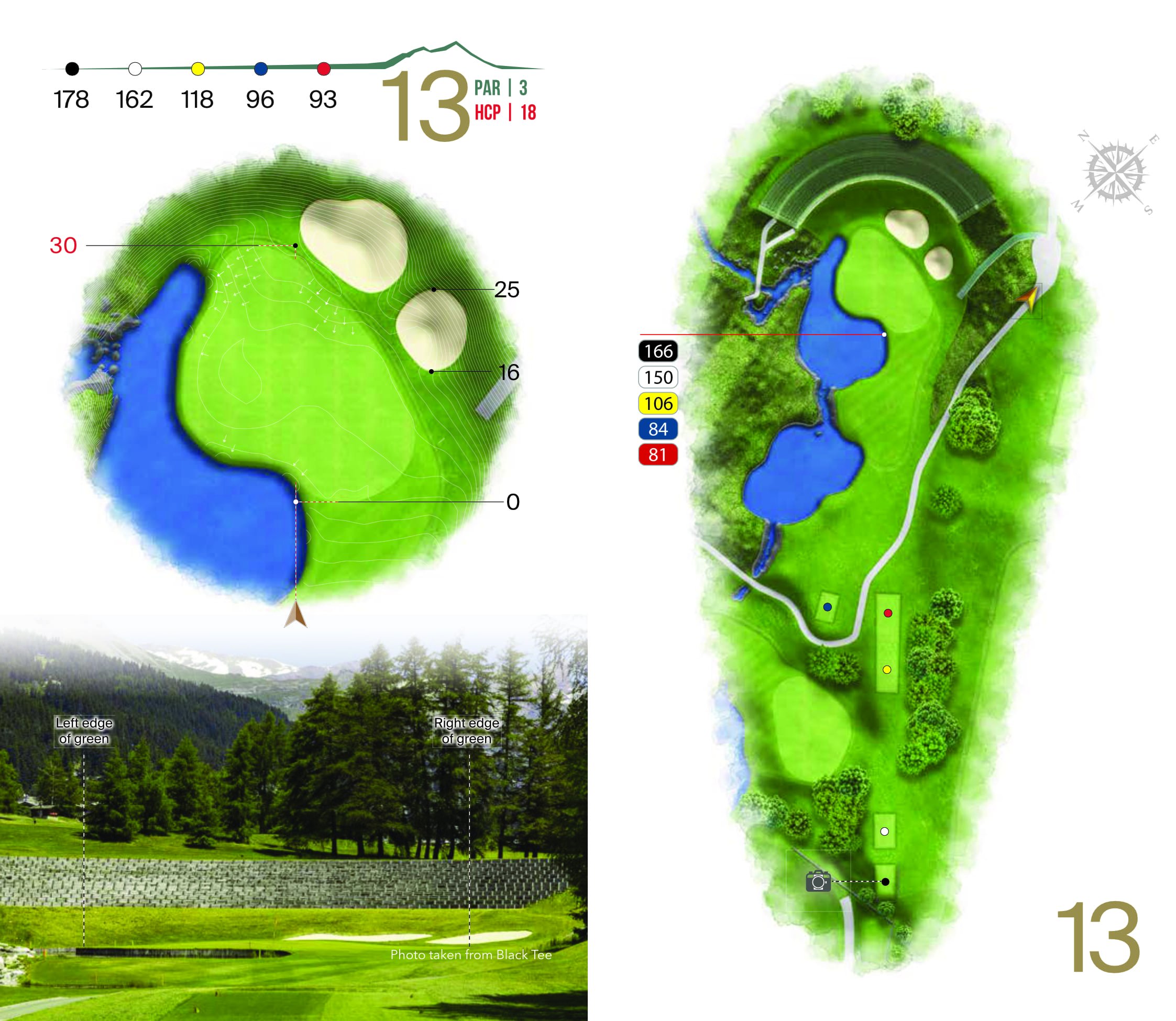 Hole overview
