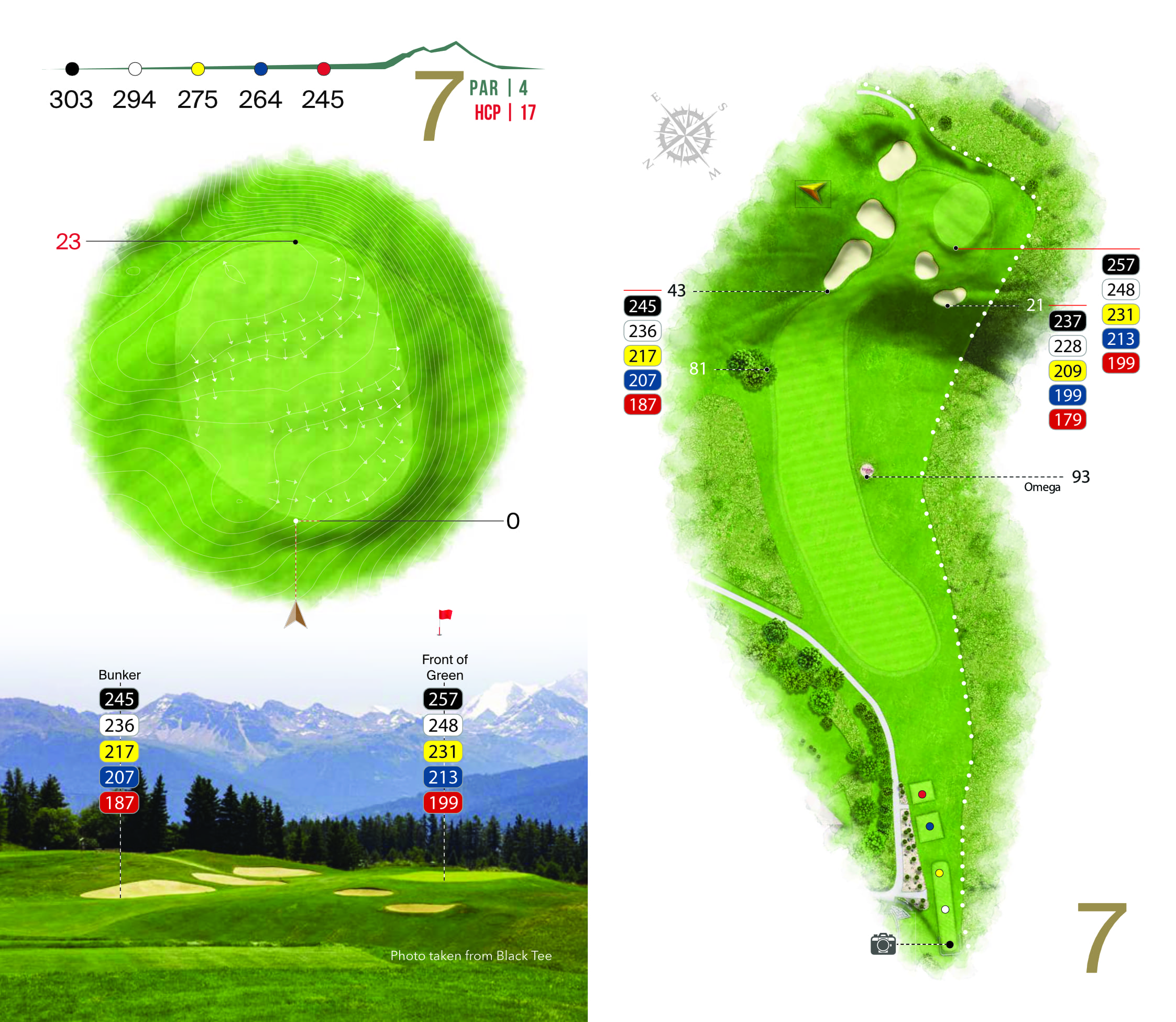 Hole overview