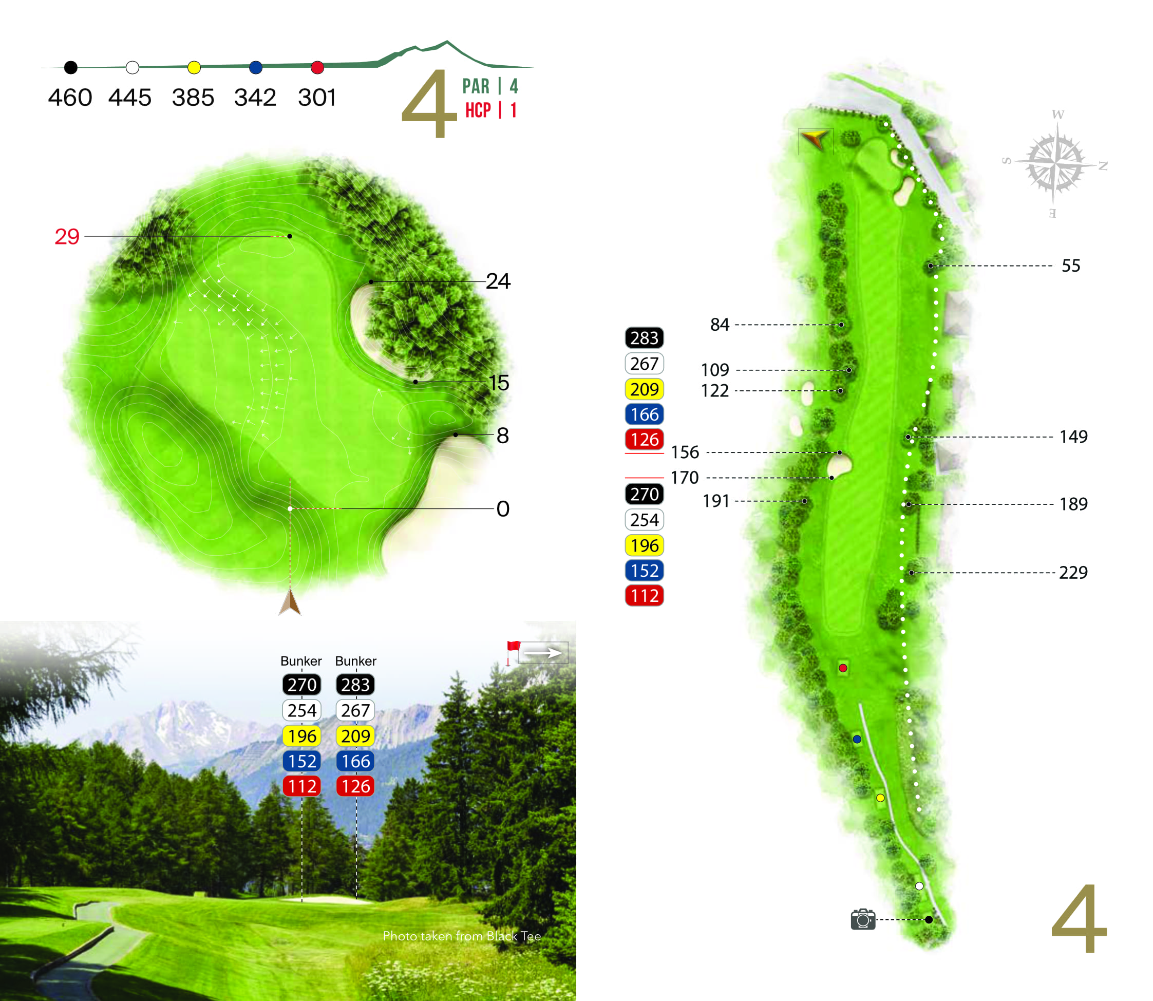 Hole overview