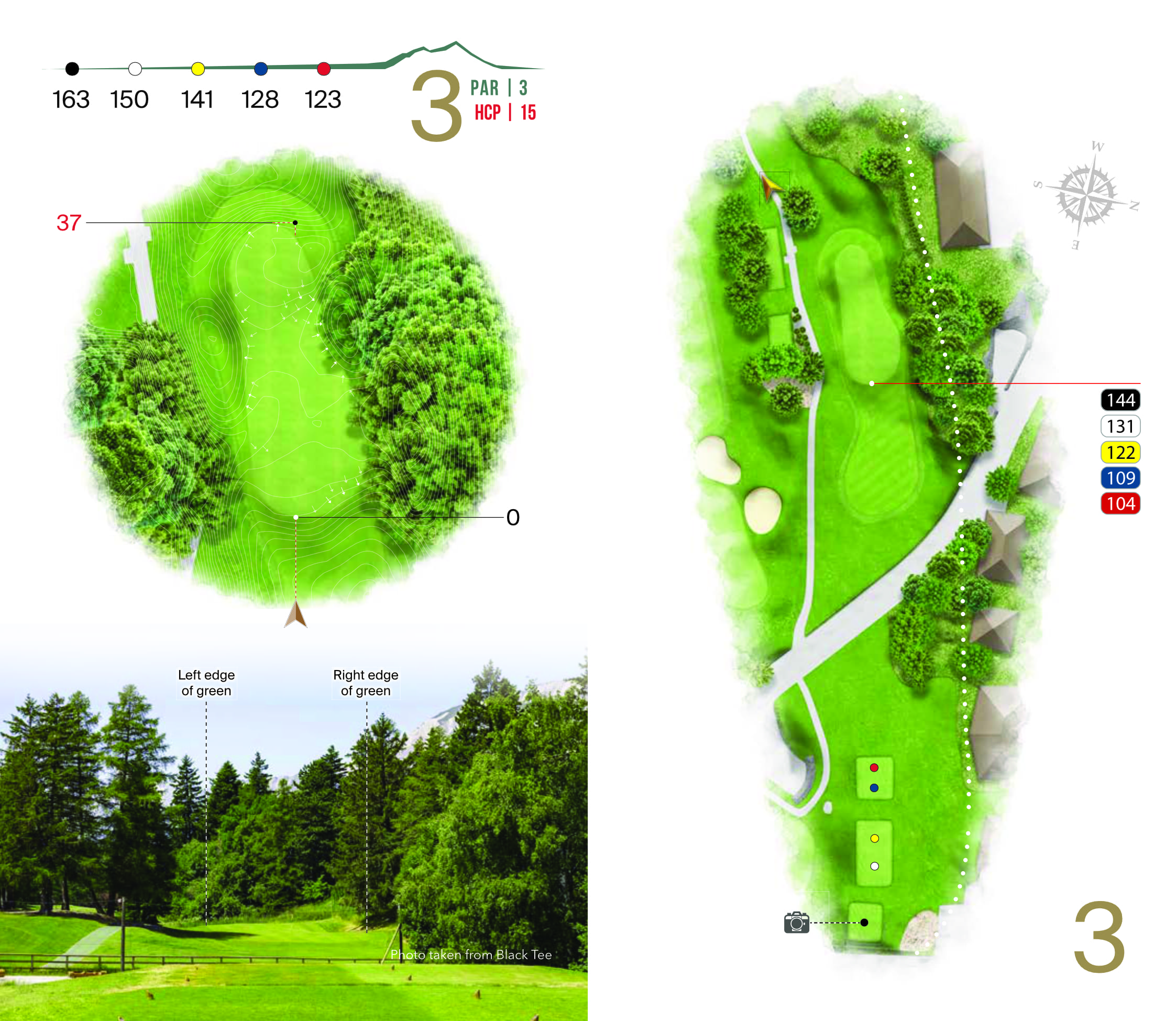 Hole overview