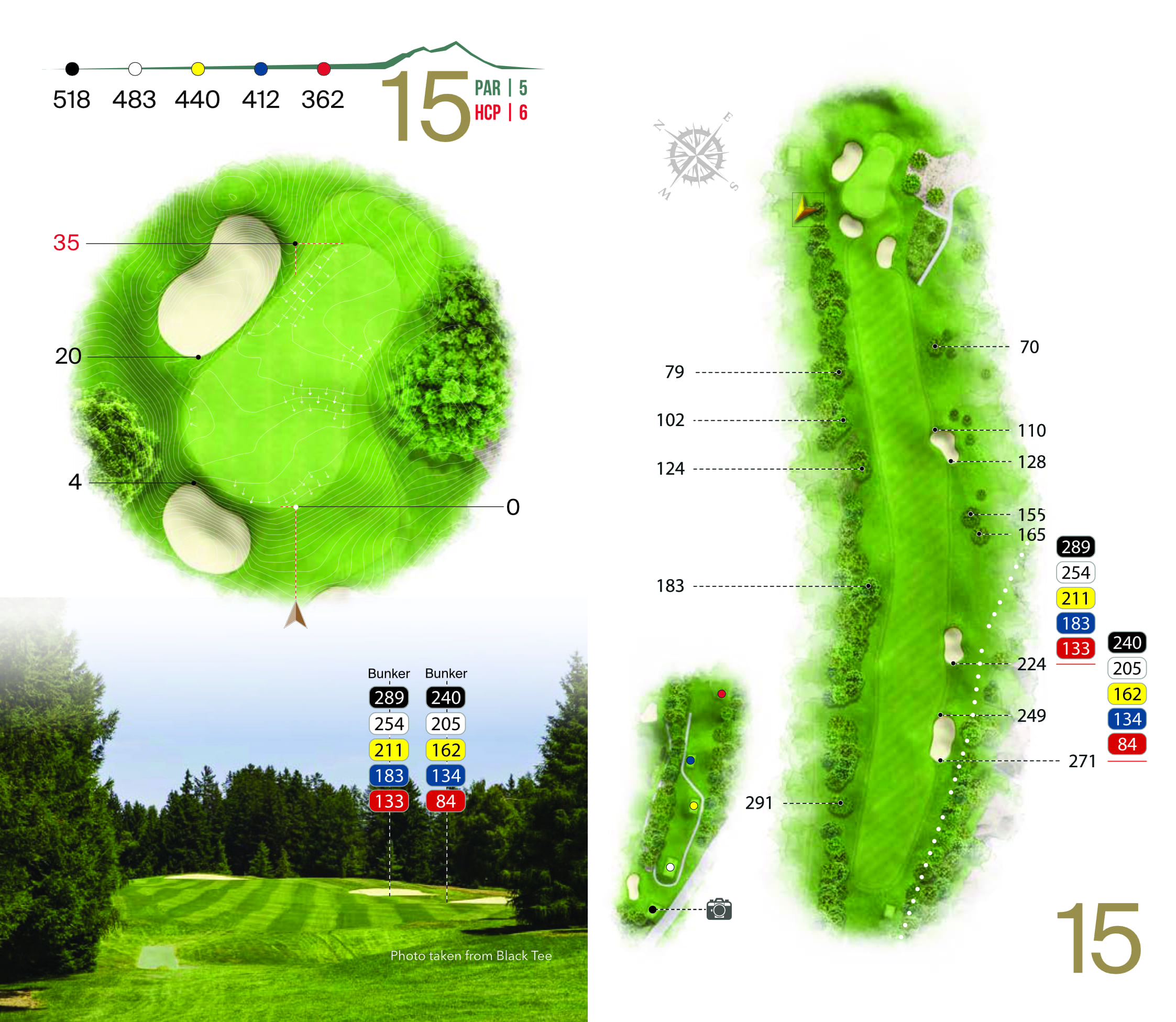 Hole overview