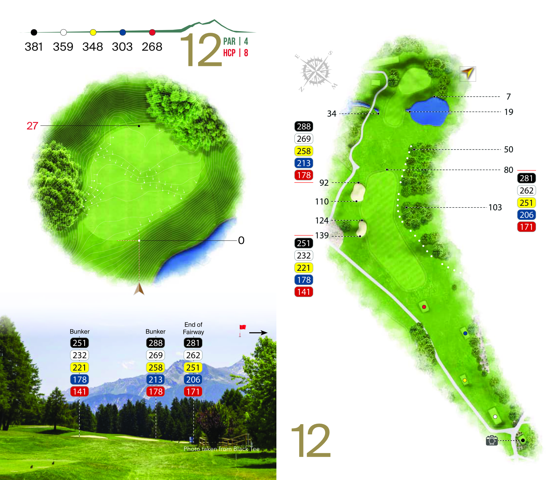 Hole overview