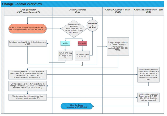 Document Preview