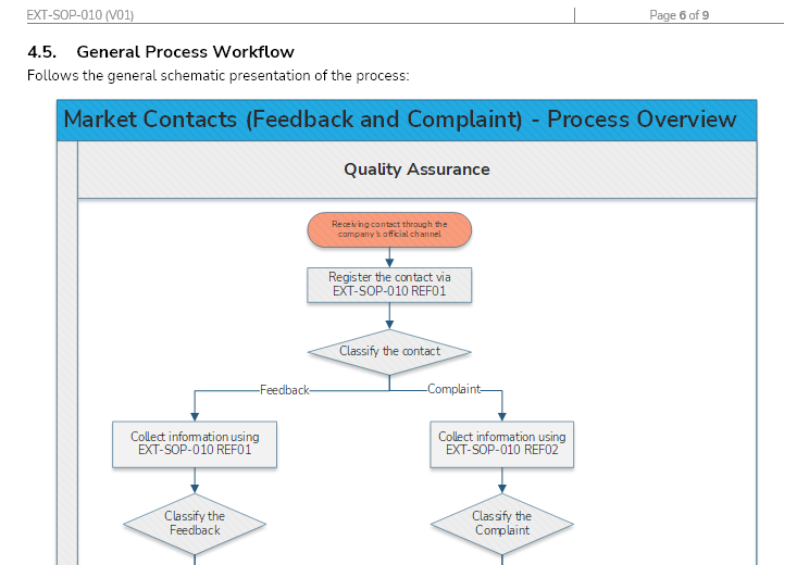 Document Preview