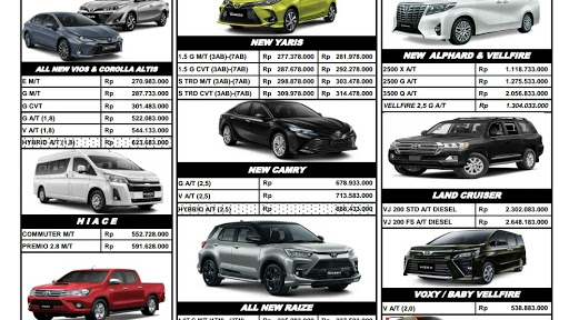 Sales Mobil Toyota Denpasar