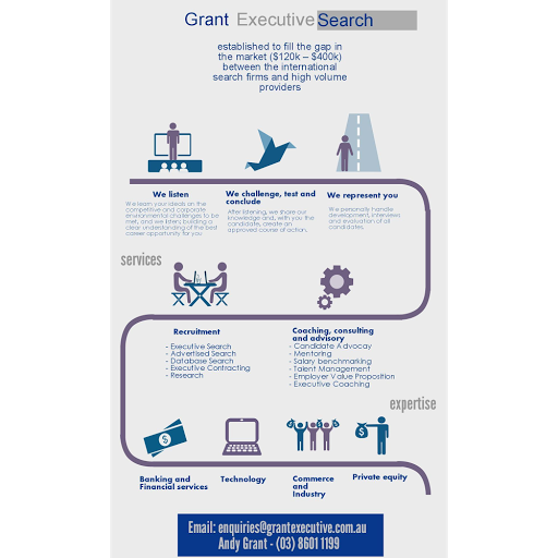 Grant Executive Search