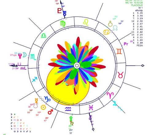 Cursos de Astrología · Letizia Emo ·Tarot