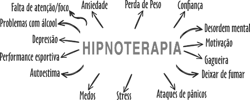 Hipnose e Hipnoterapia - Destravando sua Vida!!!