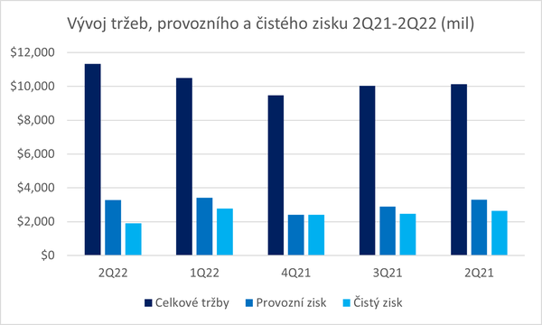 Cola-Trzby-QoQ