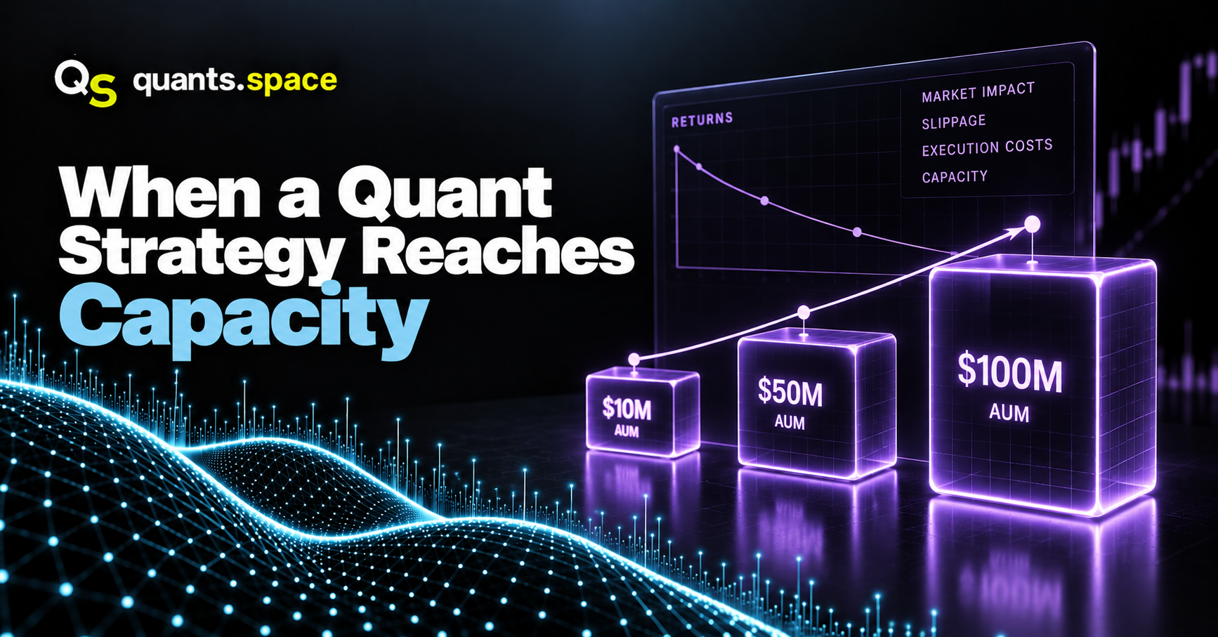 When a Quant Strategy Reaches Capacity