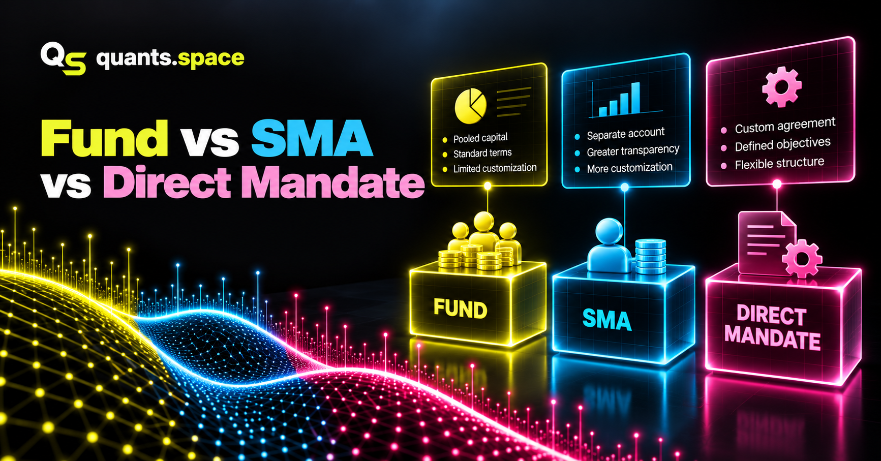Fund vs SMA vs Direct Mandate: What Institutional Allocators Should Know
