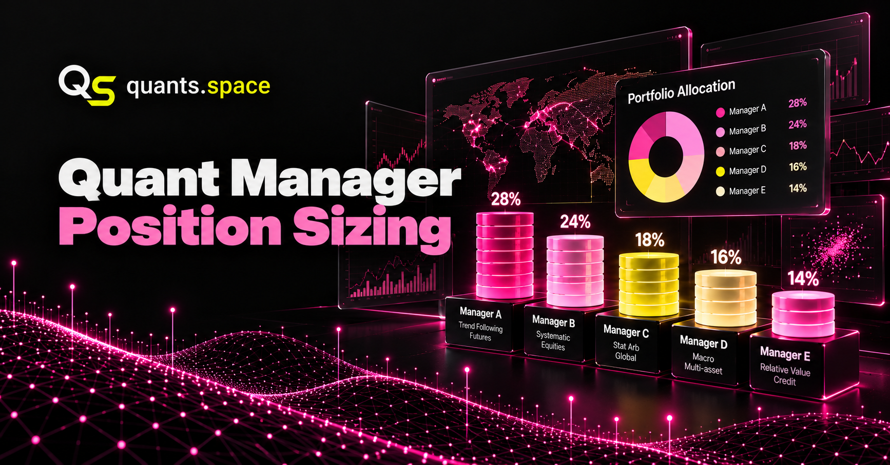 How Allocators Size Positions Across Quant Managers
