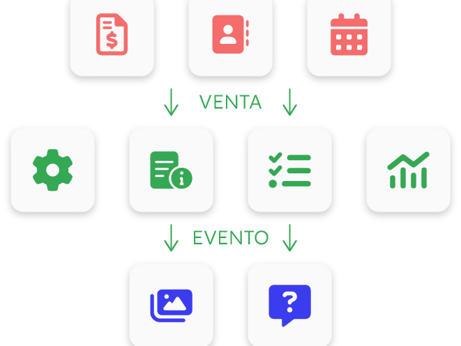 Plataforma de Gestión de Eventos todo en uno