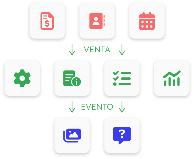 Plataforma de Gestión de Eventos todo en uno