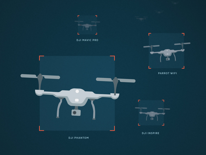 Dedrone présente une nouvelle solution de lutte anti-drones
