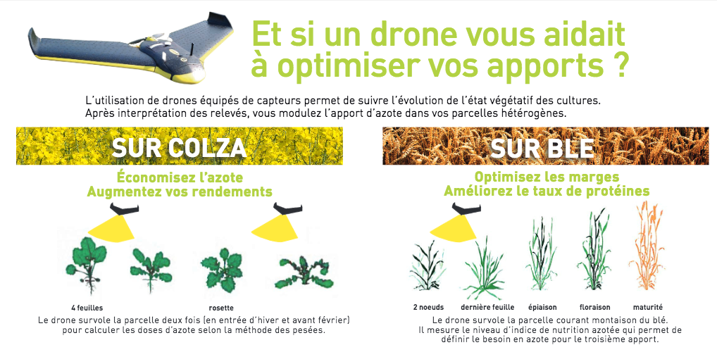 Quelle place pour les drones dans l'agriculture ?