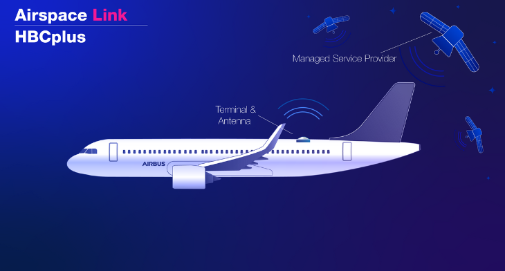 Airbus on track to expand the Airspace Link HBCplus catalogue with SES, creating its first agnostic cabin satcom offer