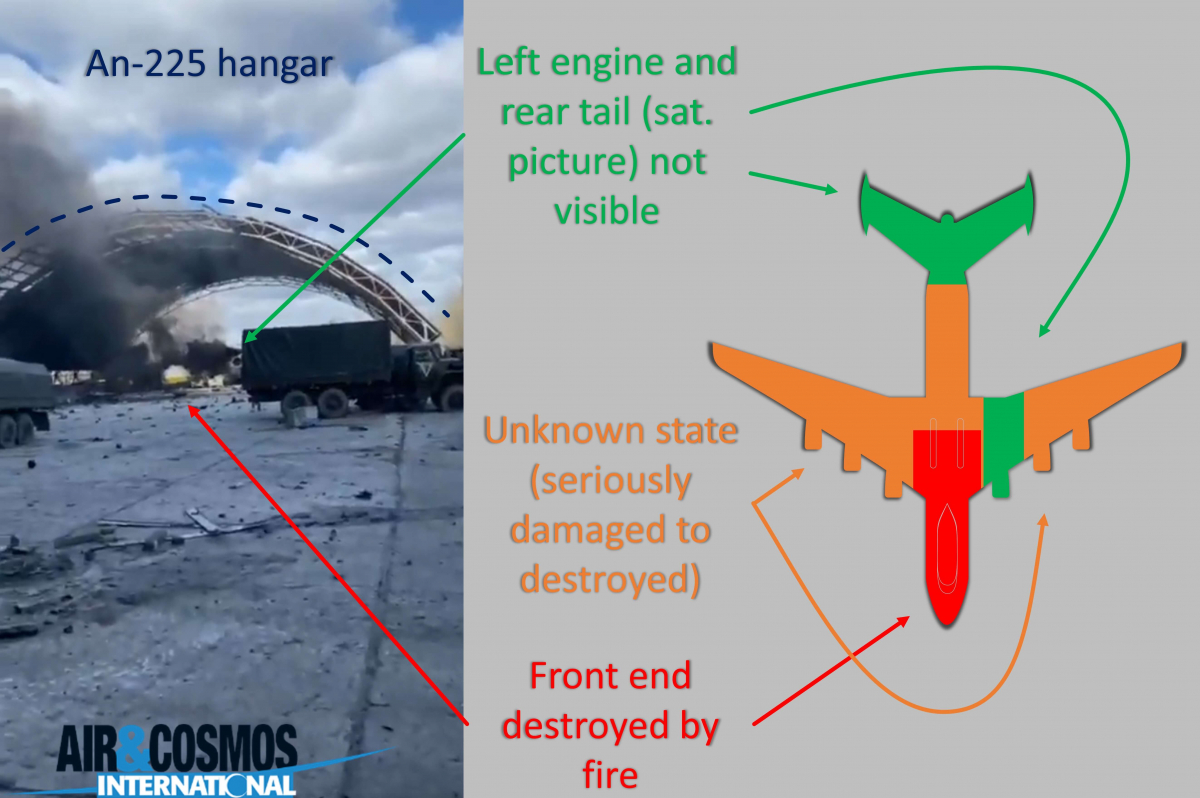 The front part of the An-225 seems destroyed, some places are not visible but other parts (hardly visible) are most probably seriously damaged/totally destroyed.