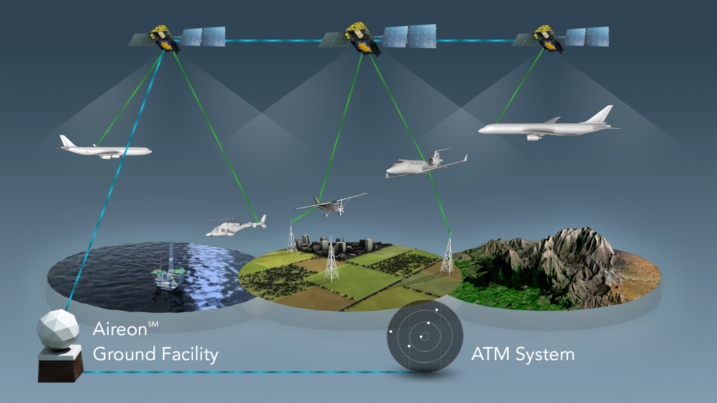 Lift-off for Aireon space-based ADS-B Network