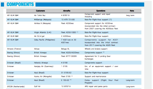 MRO: exclusive components contracts data