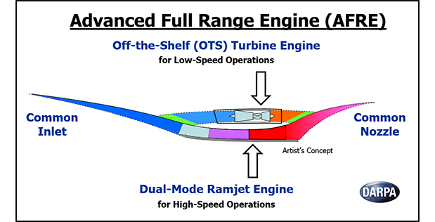 DARPA explores AFRE hybrid hypersonic engine concept