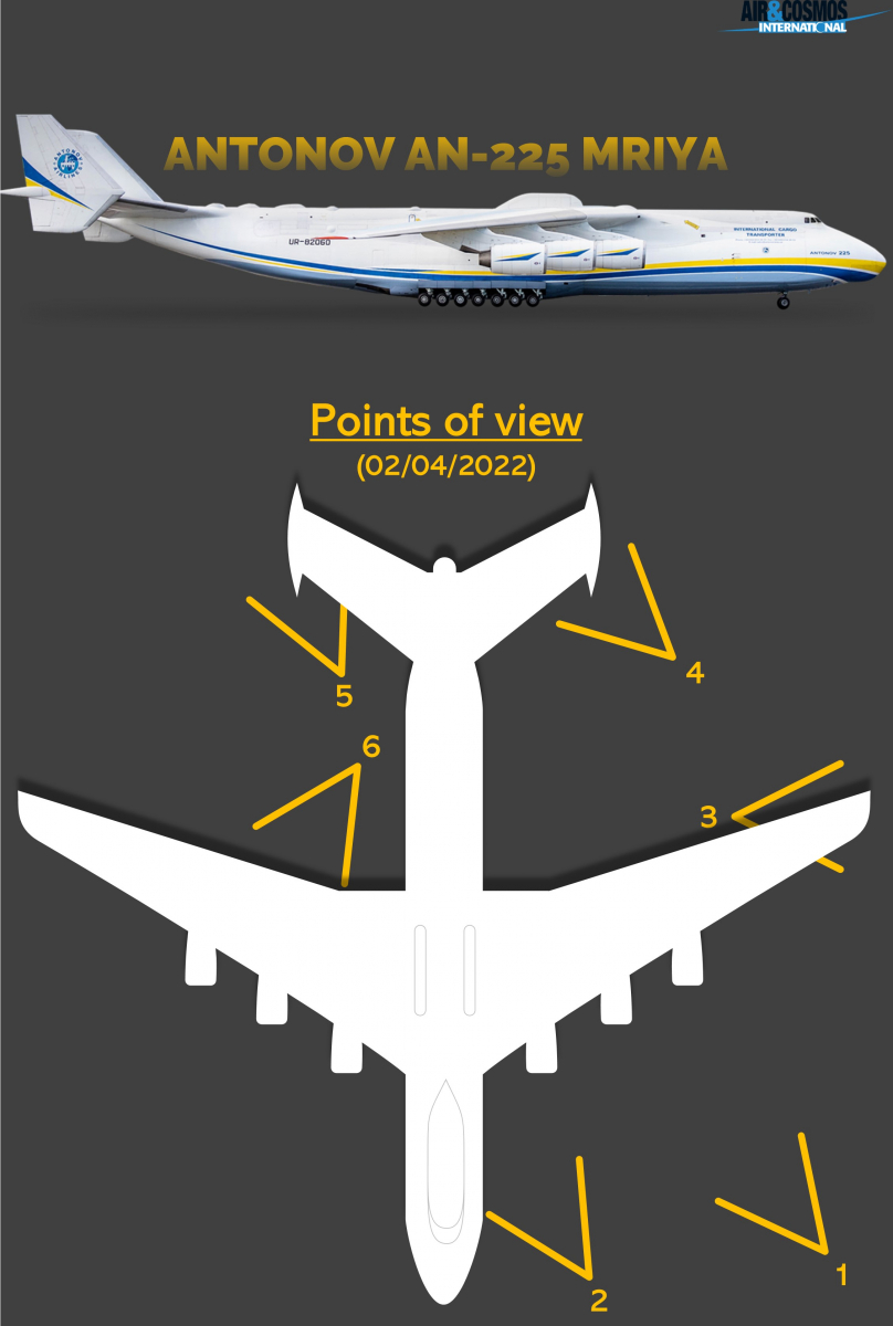 Approximate position of the pictures of the An-225.