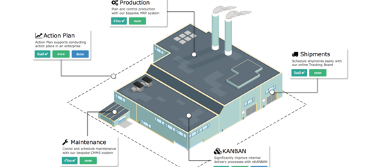 Desktop industry 4.0