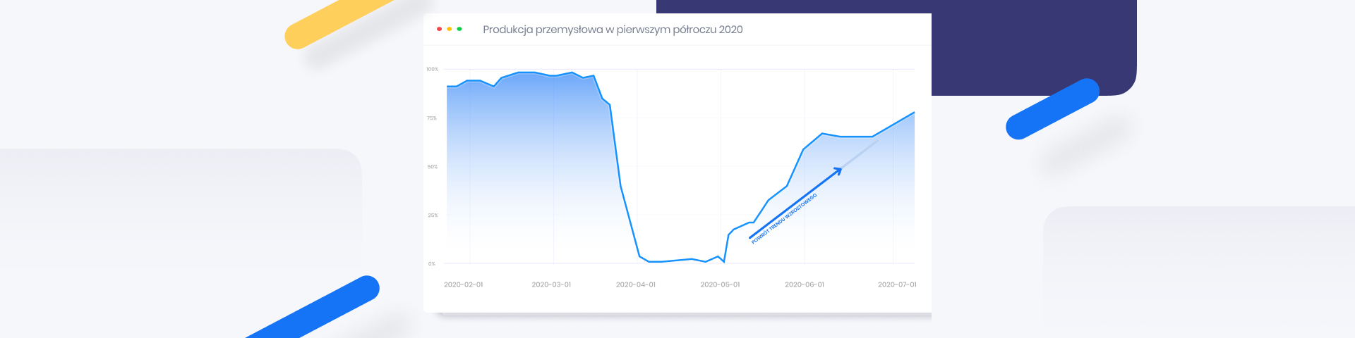 The situation of the manufacturing industry is improving