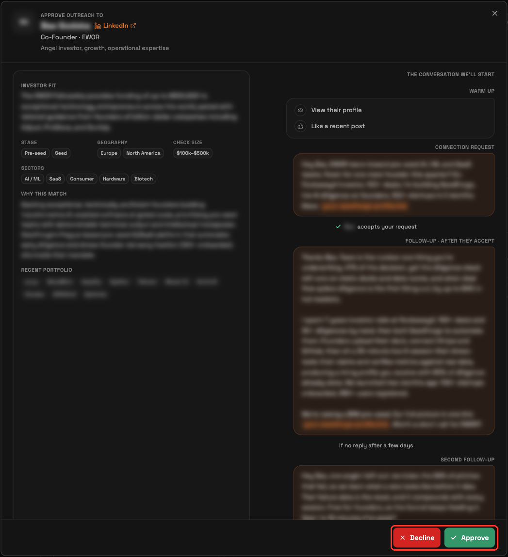 Approve outreach to review screen: investor fit on the left, the planned messages on the right, Decline and Approve highlighted. Names and message text are blurred