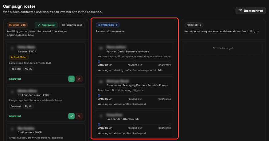 Campaign roster with the In progress column highlighted, showing warming up, viewing a profile and liking a post; investor names blurred