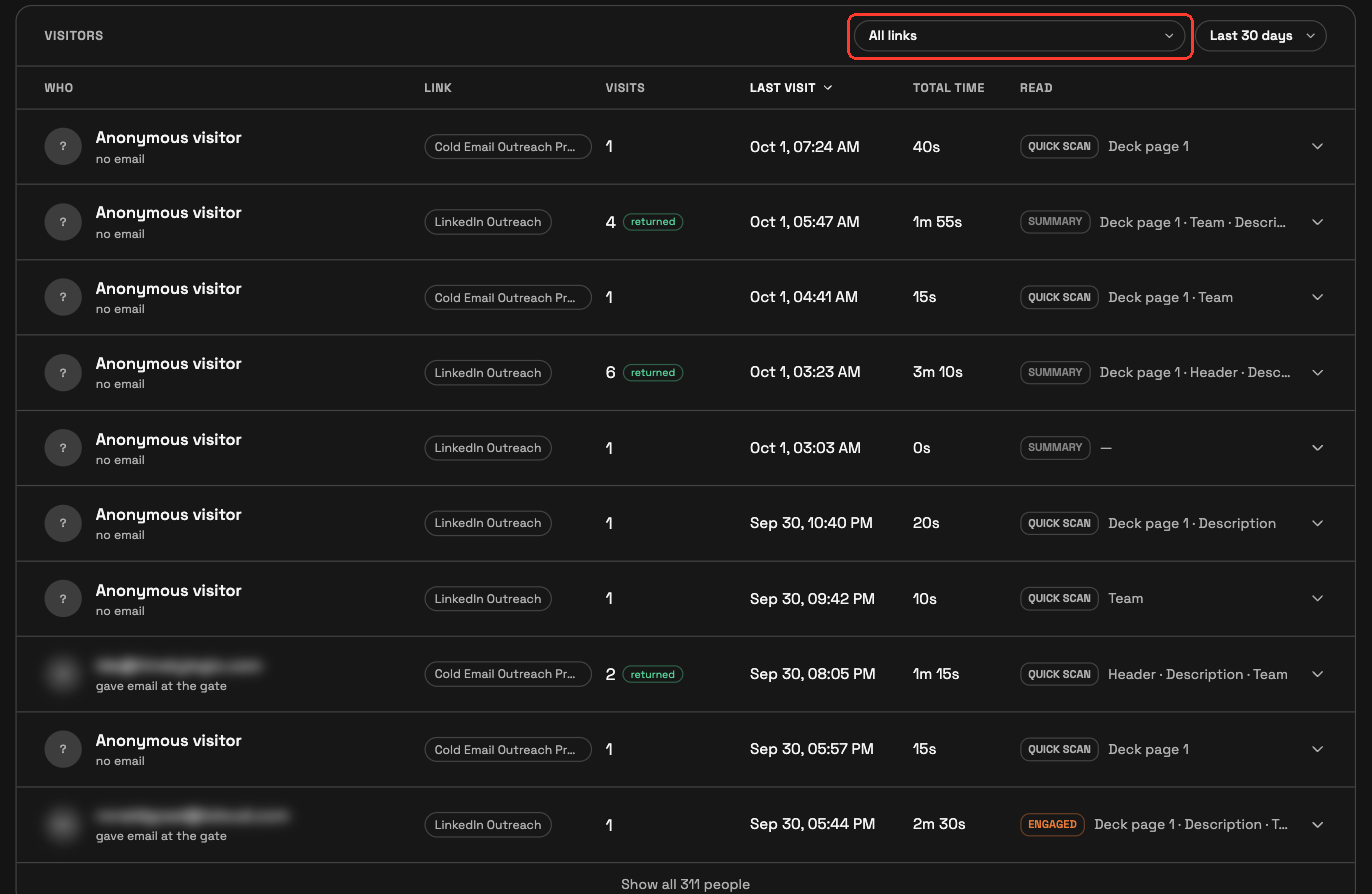 Visitors log on Share your Profile with the All links filter highlighted; emails blurred