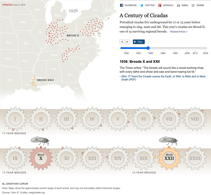 Data Visualisation Periodical Cicadas U.S.