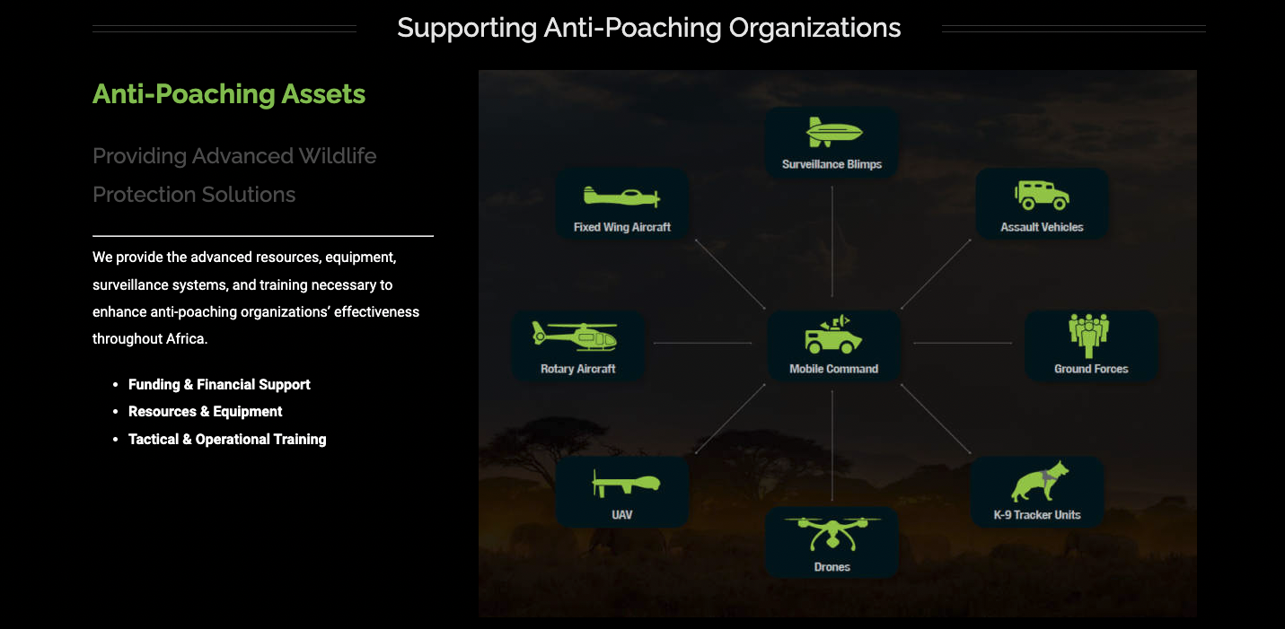 Anti Poaching Assets