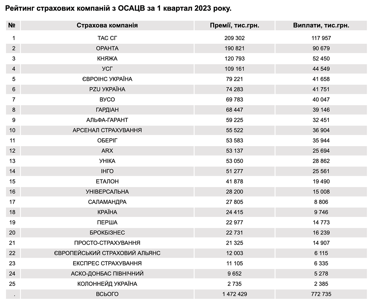 Рейтинг фирм