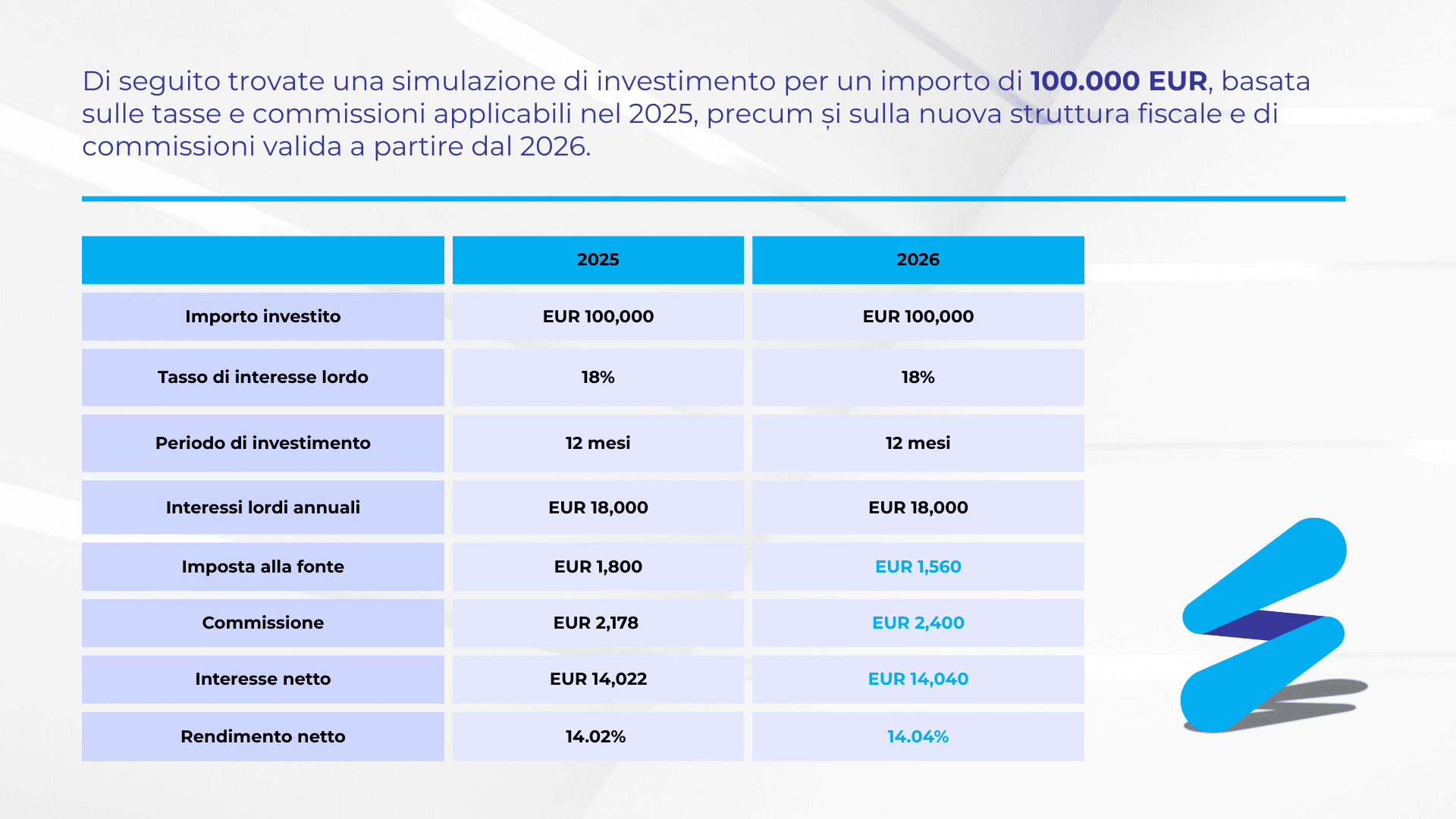 Comisionare 2026 - IT (1).png