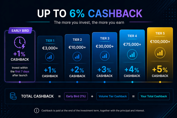Image of article Cashback erklärt: getrennt von Zinsen, transparent und bereit zur Reinvestition ``