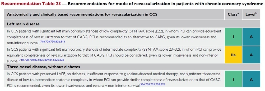 ESC guideline