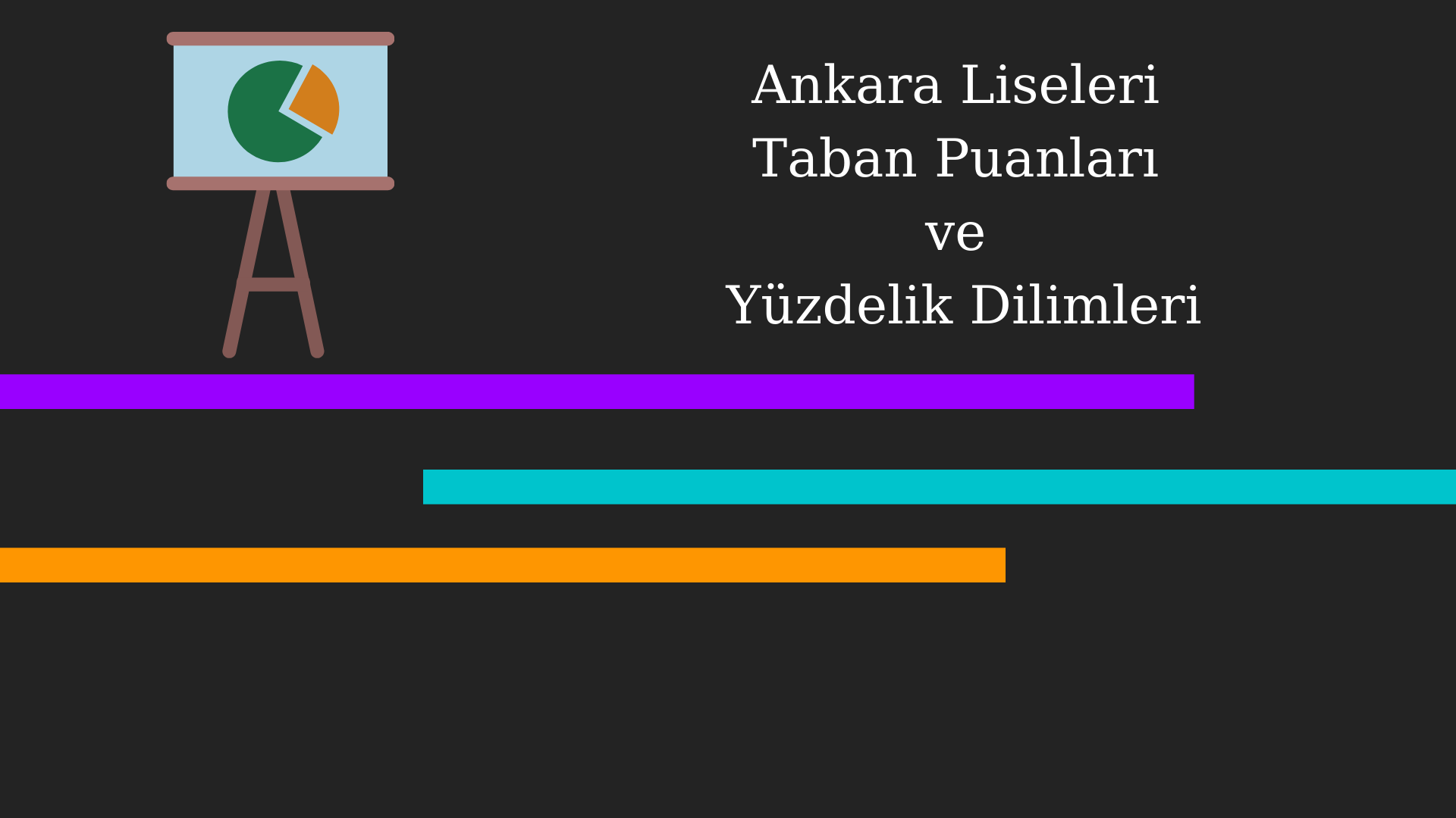Ankara Liseleri Taban Puanları ve Yüzdelik Dilimleri 2021