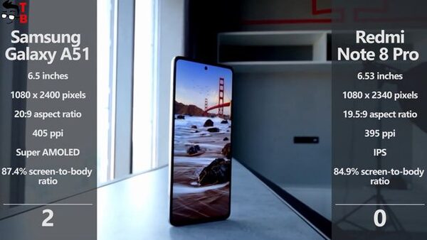 Samsung Galaxy A51 или Redmi Note 8 Pro: Что купить в 2020 году?